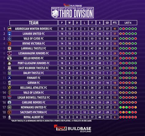 THIRD DIVISION .